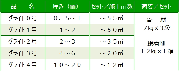 グライトの種類