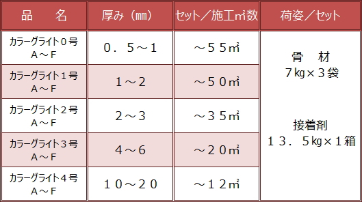 カラーグライトの種類