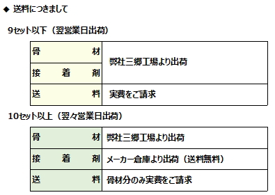 送料
