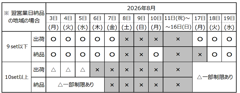 夏期休暇のおしらせ